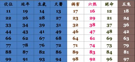 手機號碼查詢